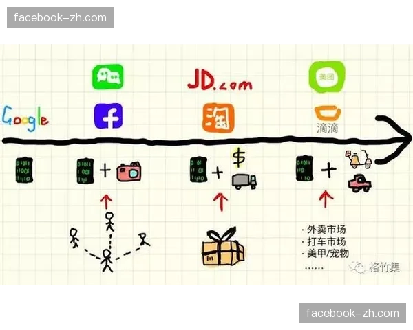 Facebook广告推送机制算法如何精准定位用户